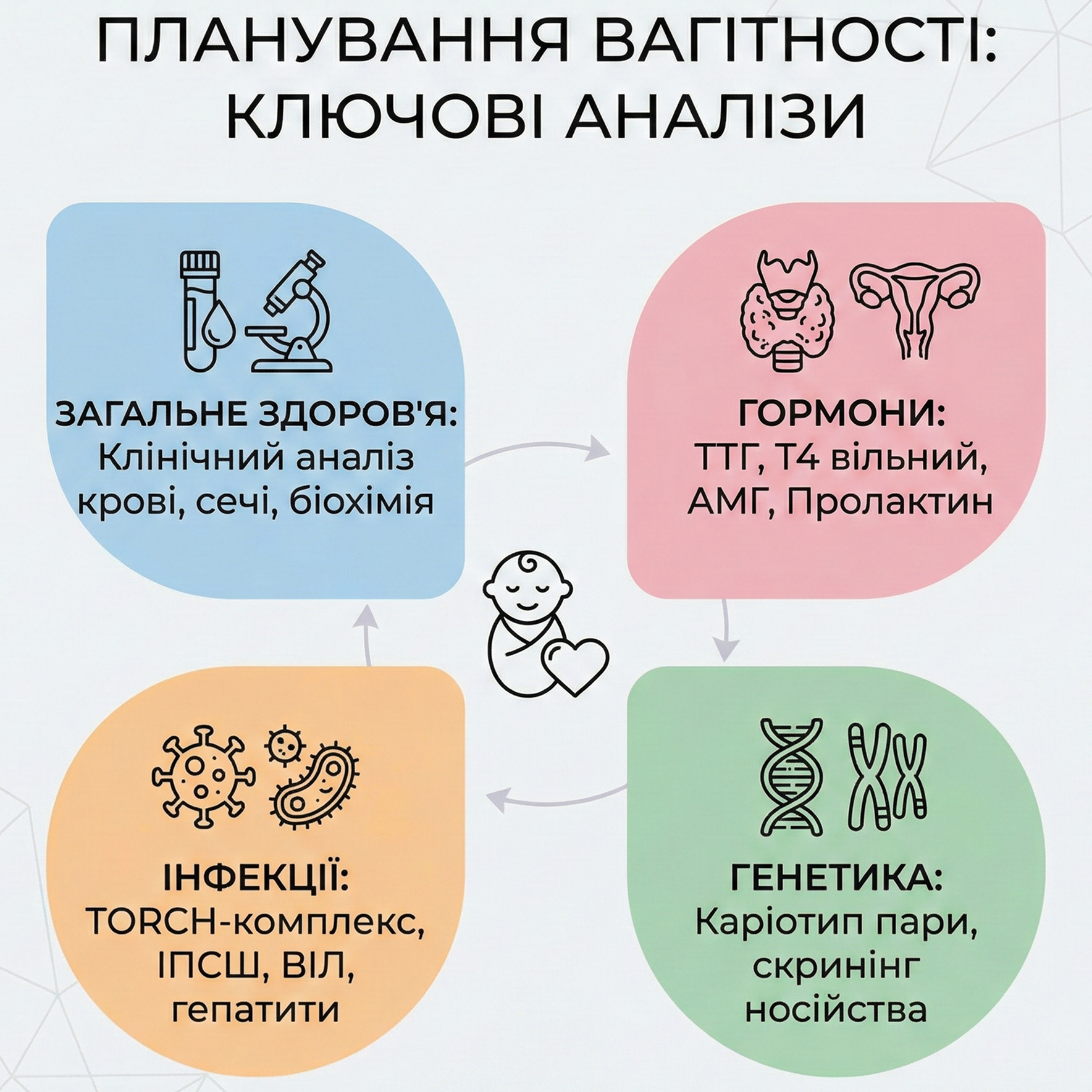 Ключевые анализы при планировании беременности